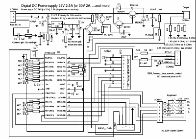 final circuit